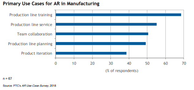 ar-use-cases-in-manufacturing