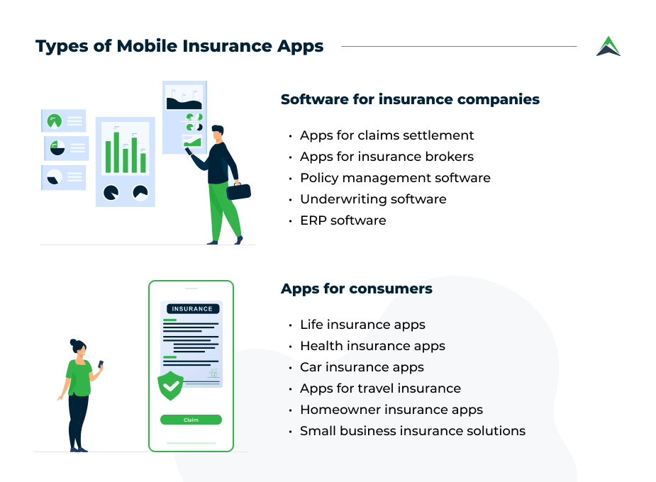 types-of-mobile-insurance-apps