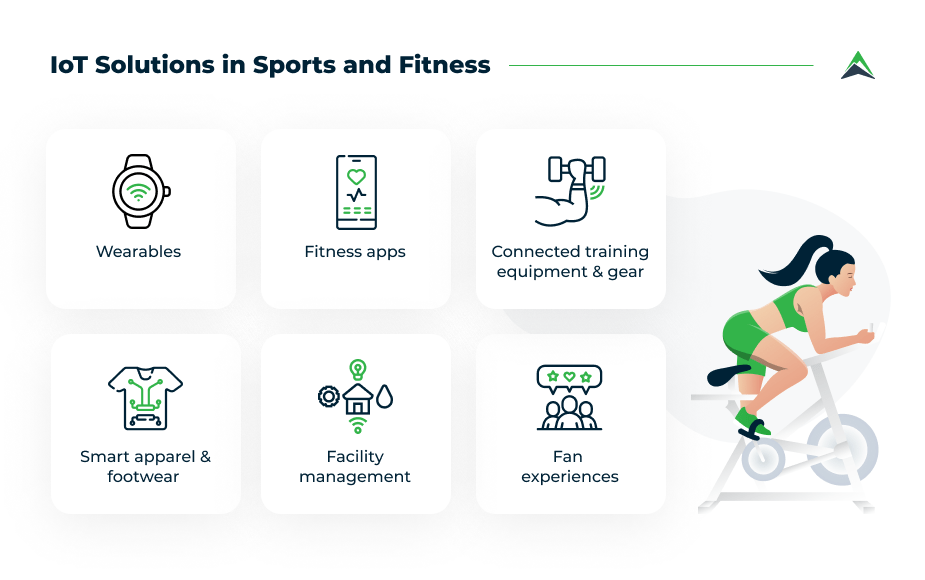 iot-solutions-in-sports-and-fitness