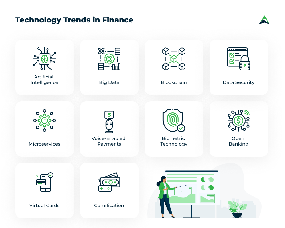 technology-trends-in-finance