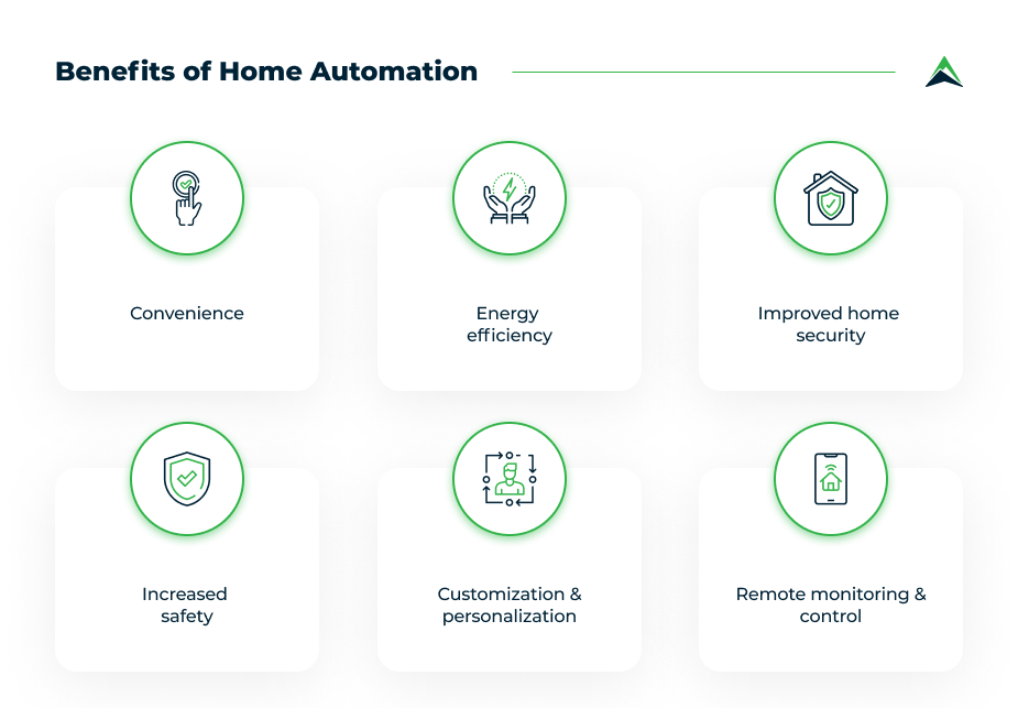 Home Automation Ideas for Every Room in Your House Eastern Peak