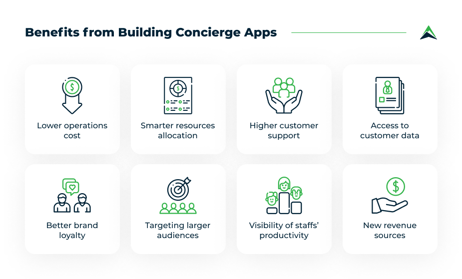 benefits-from-building-concierge-apps