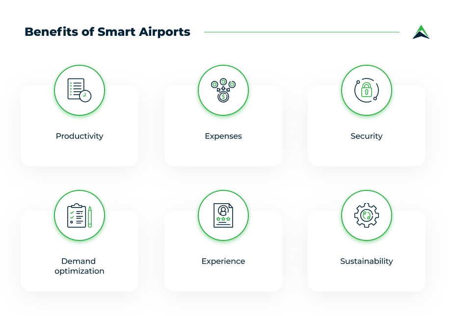 benefits-of-smart-airports