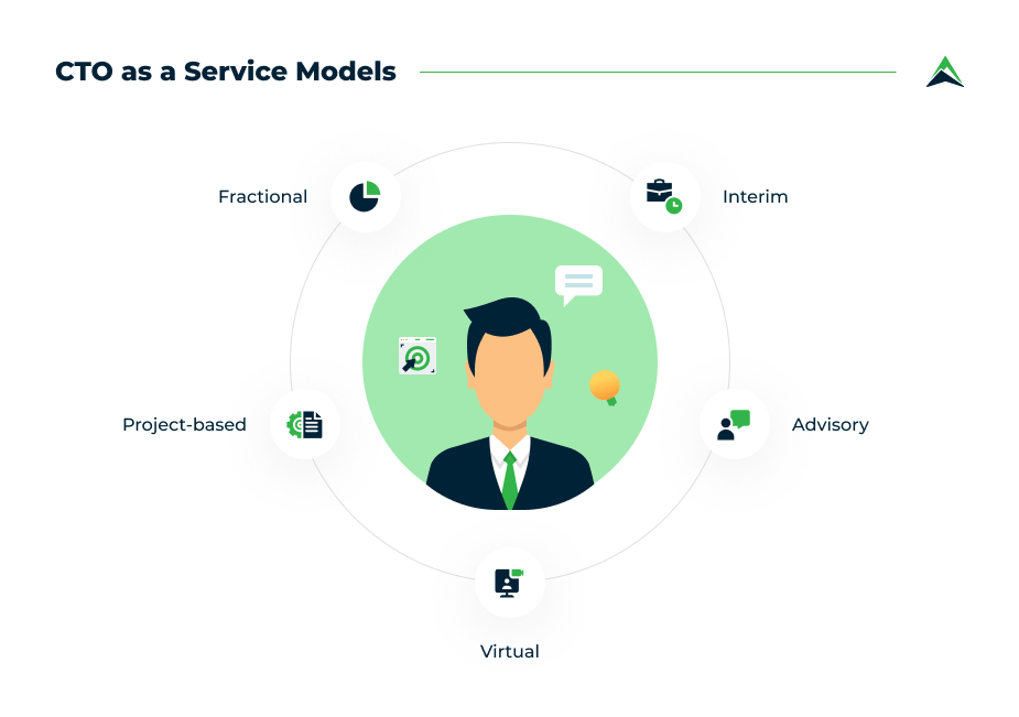 CTO-as-a-service-models